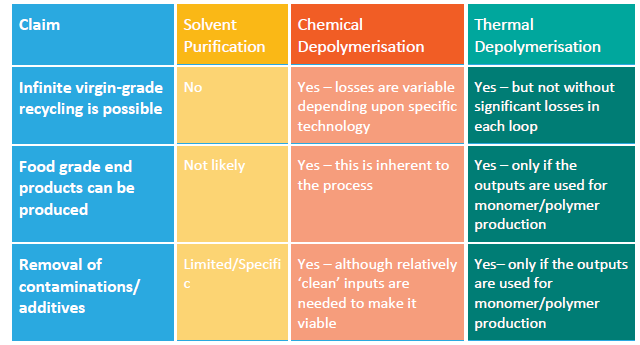 Chemical conversion claims chart