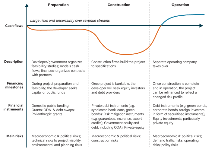 Large risks and uncertainty over revenue streams